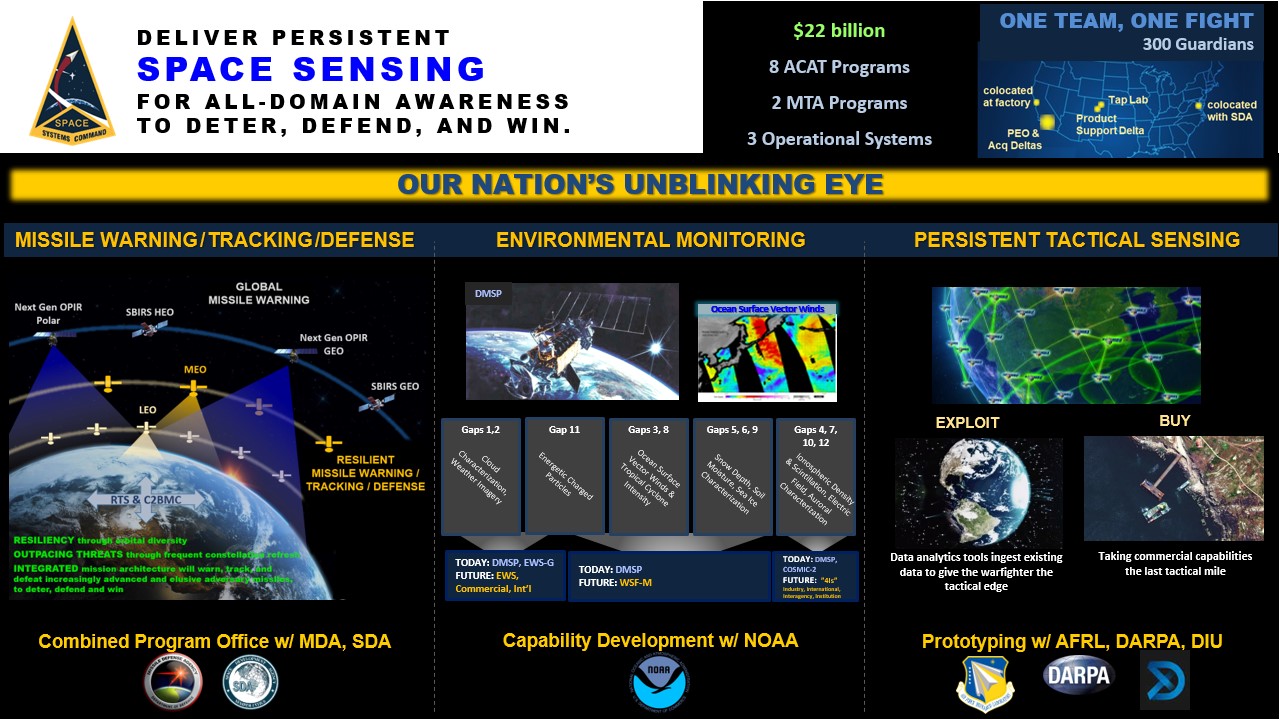 Space sensing graphic